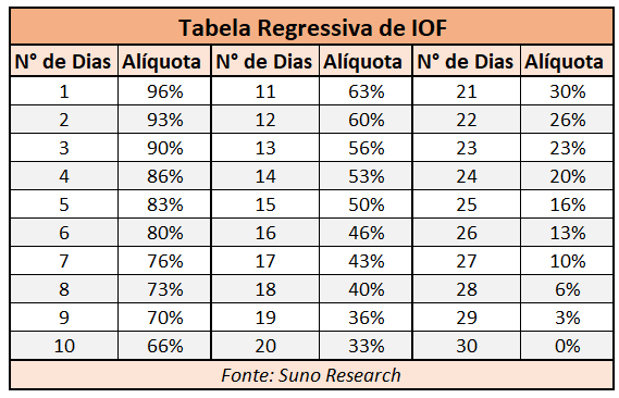 Taxas e Custos: O Que Você Precisa Saber Antes de Investir - inspiração 1