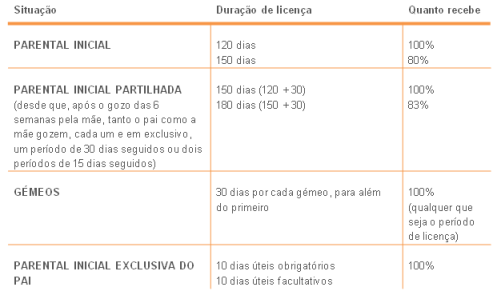 Entenda a diferença entre licença maternidade e paternidade