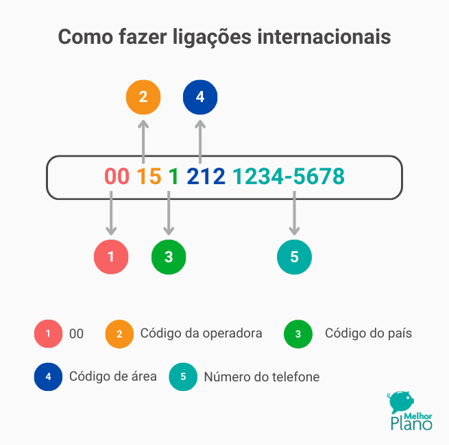 Dicas para evitar taxas de roaming em viagens internacionais