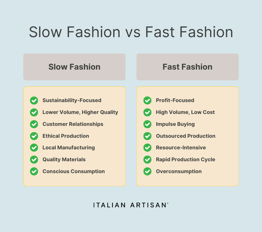 Guia Completo: Marcas de Slow Fashion para um Consumo Consciente