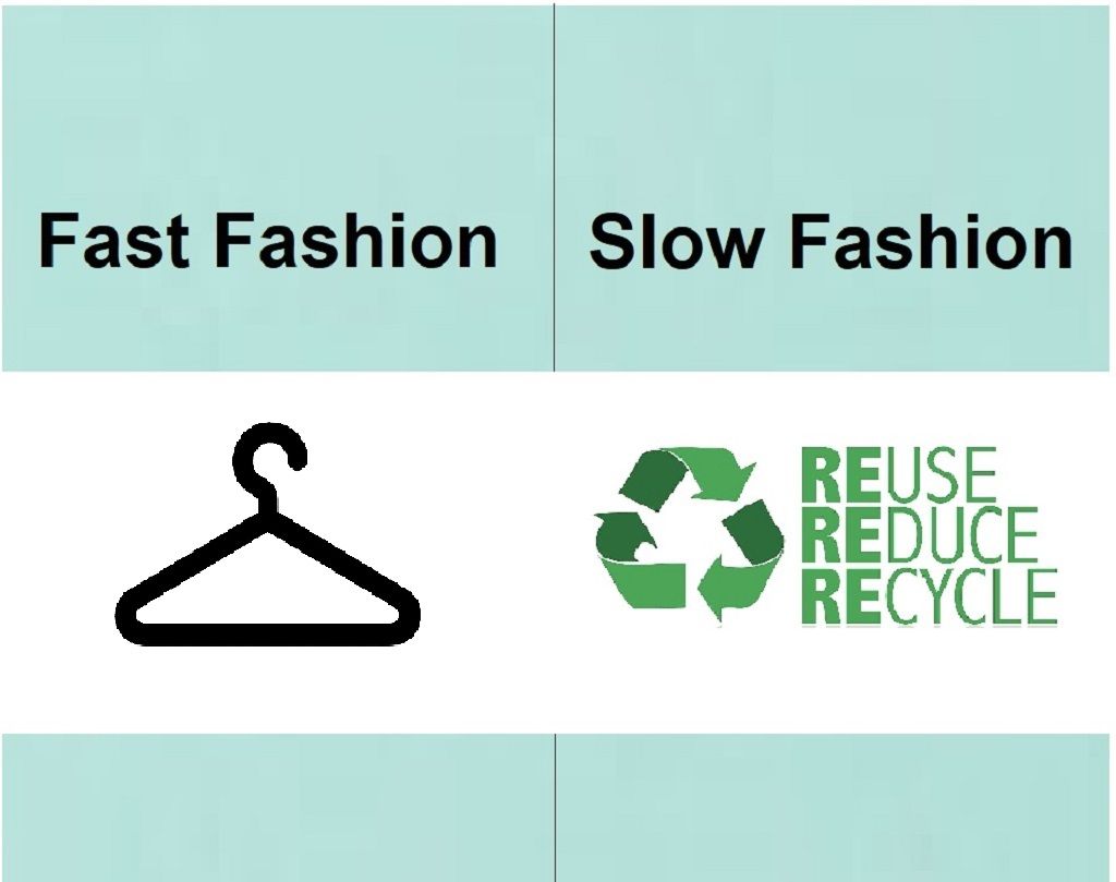 Guia Completo: Marcas de Slow Fashion para um Consumo Consciente