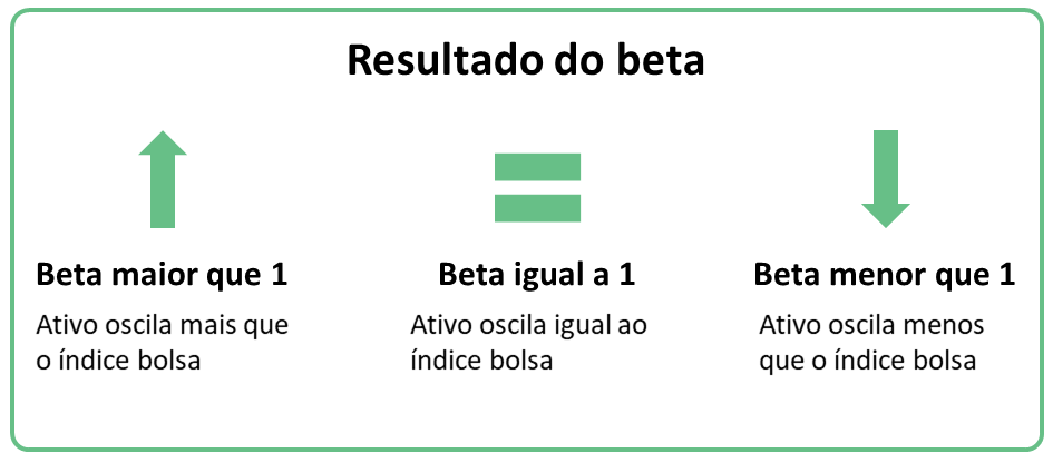 Beta Igual a 1: A Média do Mercado em Suas Mãos - inspiração 1