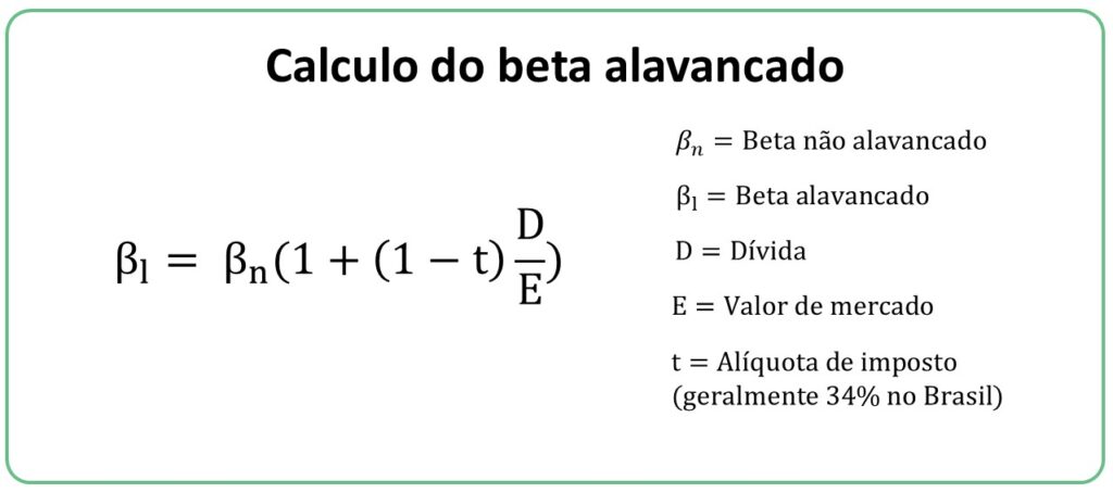 Beta Acima de 1: Volatilidade em Dobro (ou Mais!) - inspiração 1