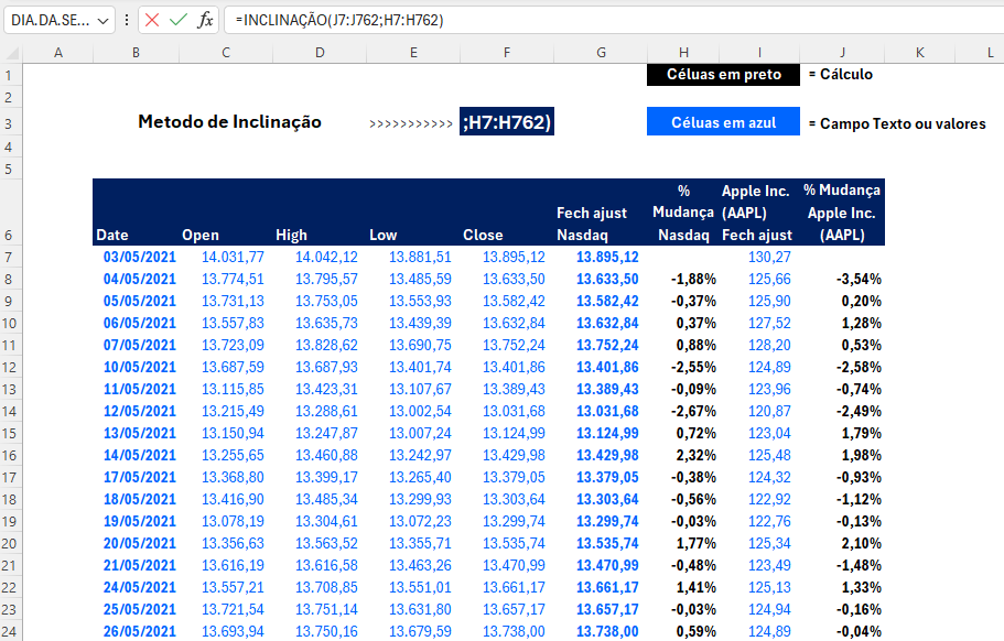 Beta Negativo: O Contraponto da Bolsa - inspiração 1