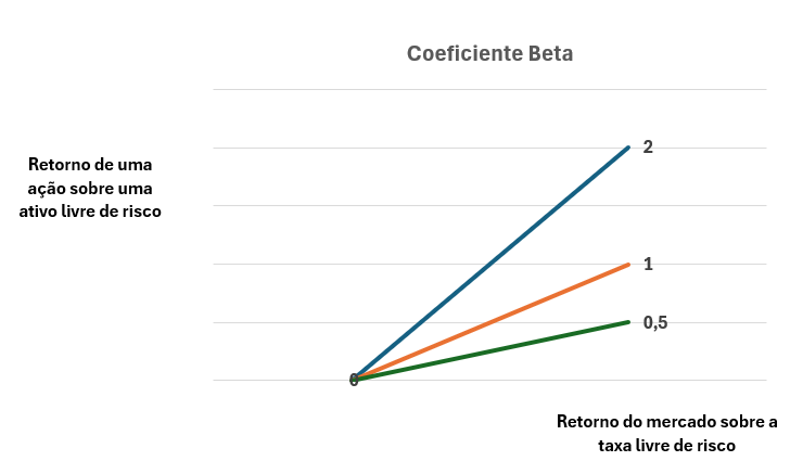 O Que o Beta NÃO Diz Sobre uma Ação - inspiração 1