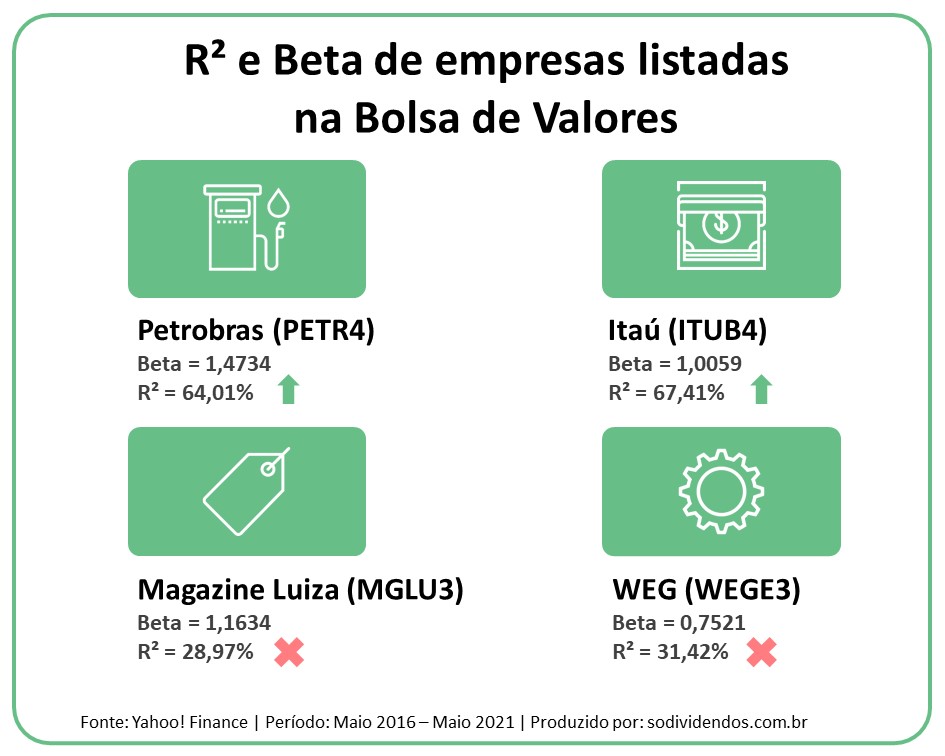Beta e Setores da Economia: Uma Ligação Importante - inspiração 1