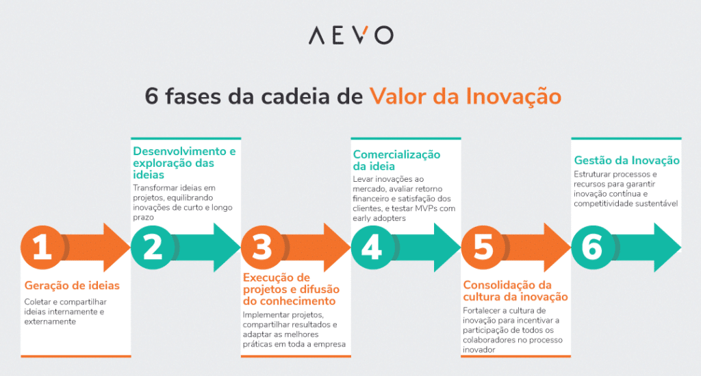 Beta e Setores da Economia: Uma Ligação Importante - inspiração 2