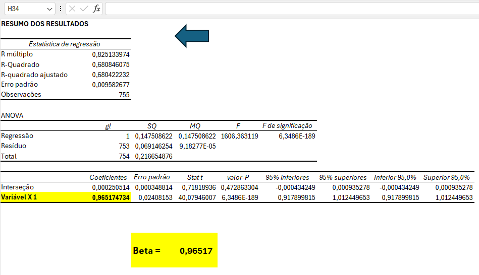 O Beta em Tempos de Crise: Um Indicador a Ser Observado - inspiração 1