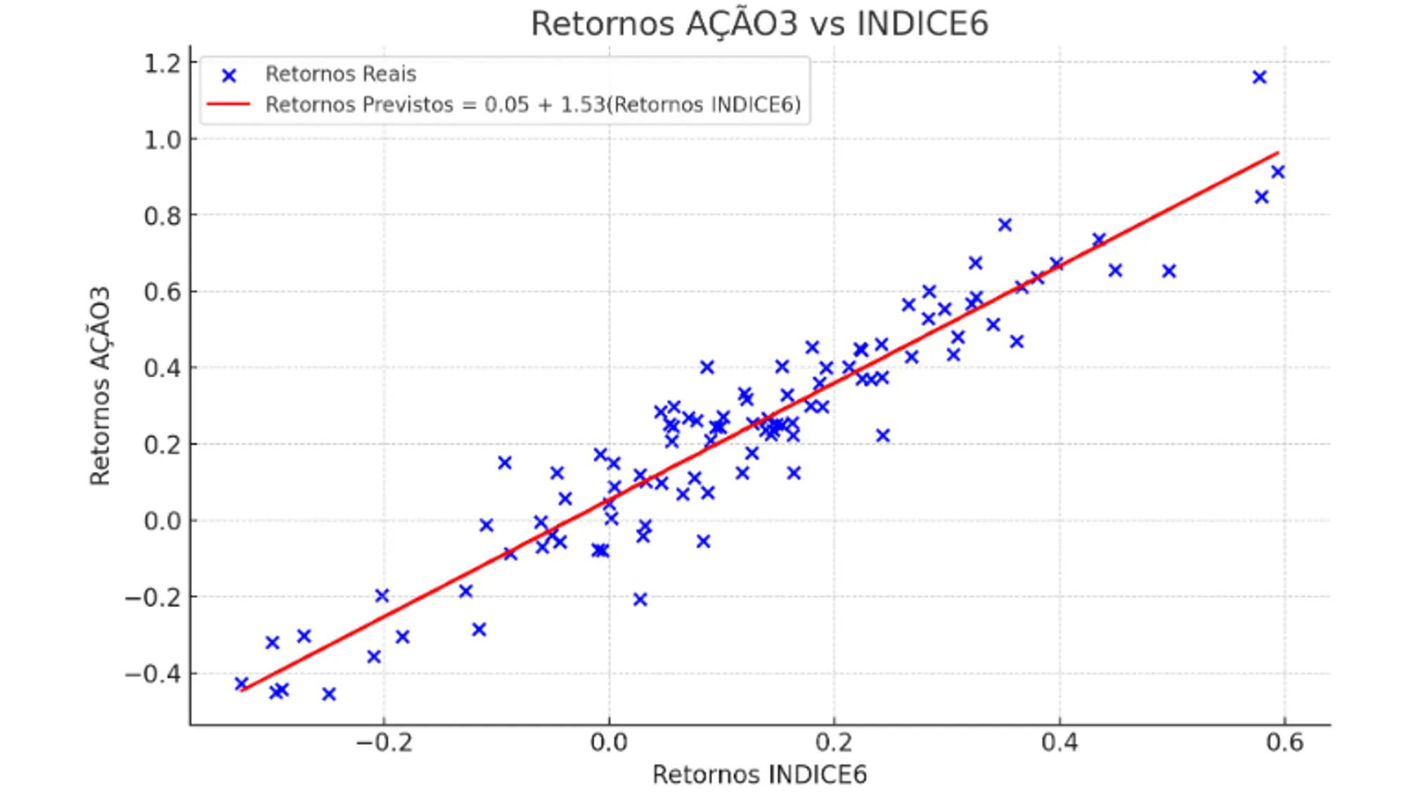 O Beta em Tempos de Crise: Um Indicador a Ser Observado - inspiração 2