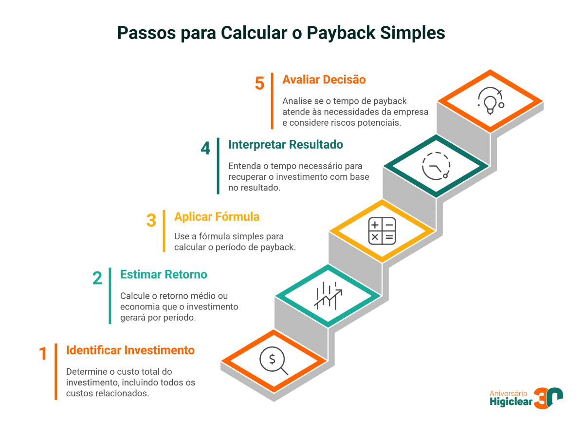 o que é o payback de um investimento