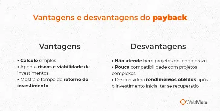 Payback Descontado: Entenda a importância da taxa de desconto