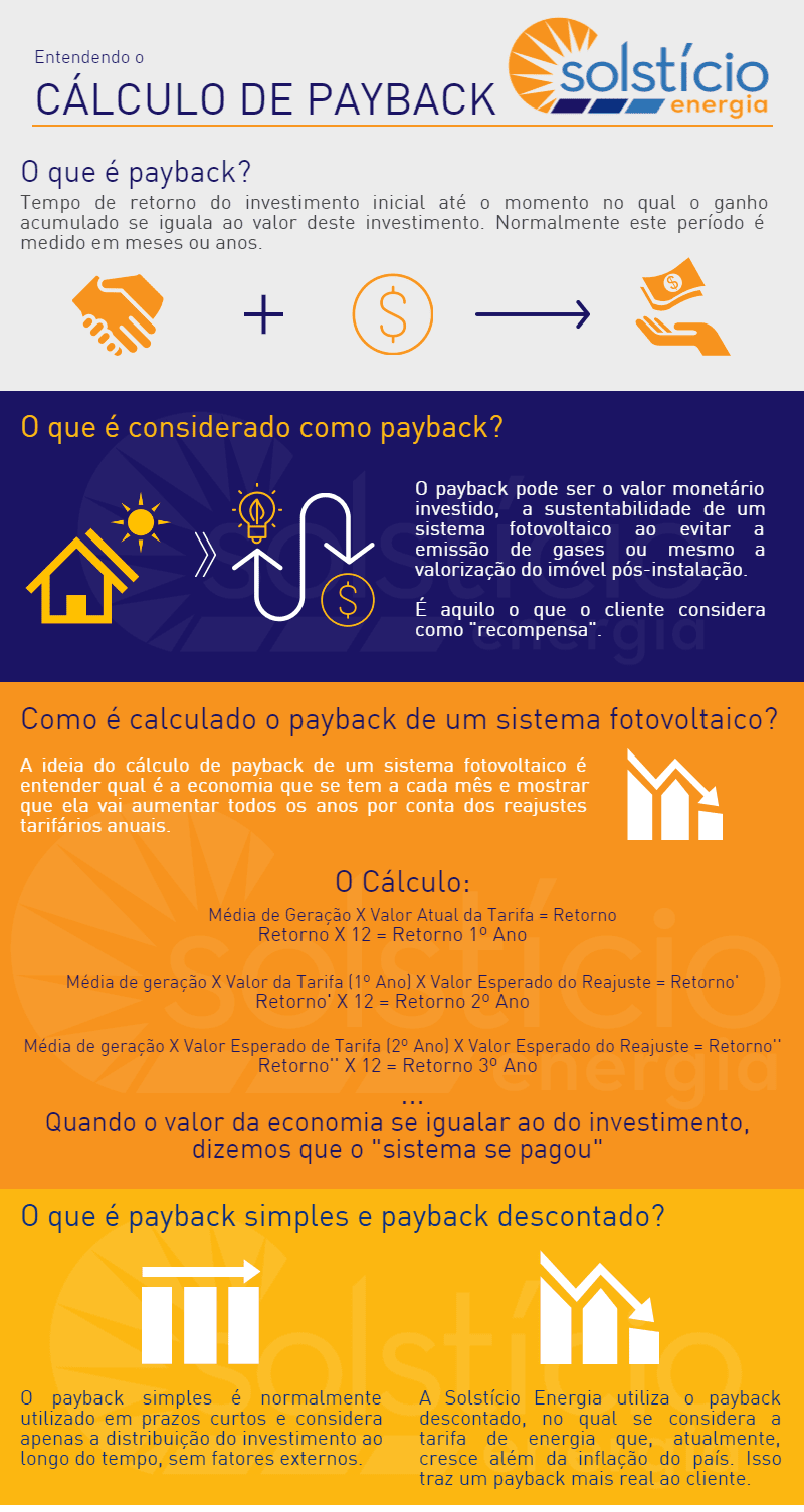 Payback vs. ROI vs. TIR: Qual a melhor métrica para seu negócio?