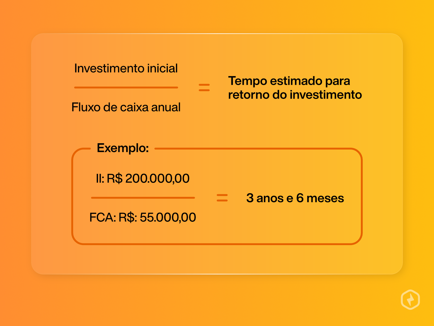 Aplicação do Payback na análise de investimentos em franquias