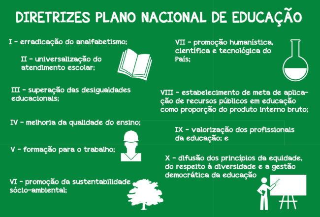 O Novo PNE: O Que Muda no Projeto de Lei 2614/2024?