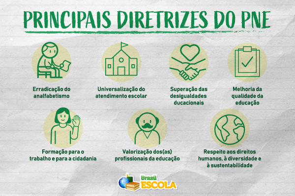 o que é o plano nacional de educação