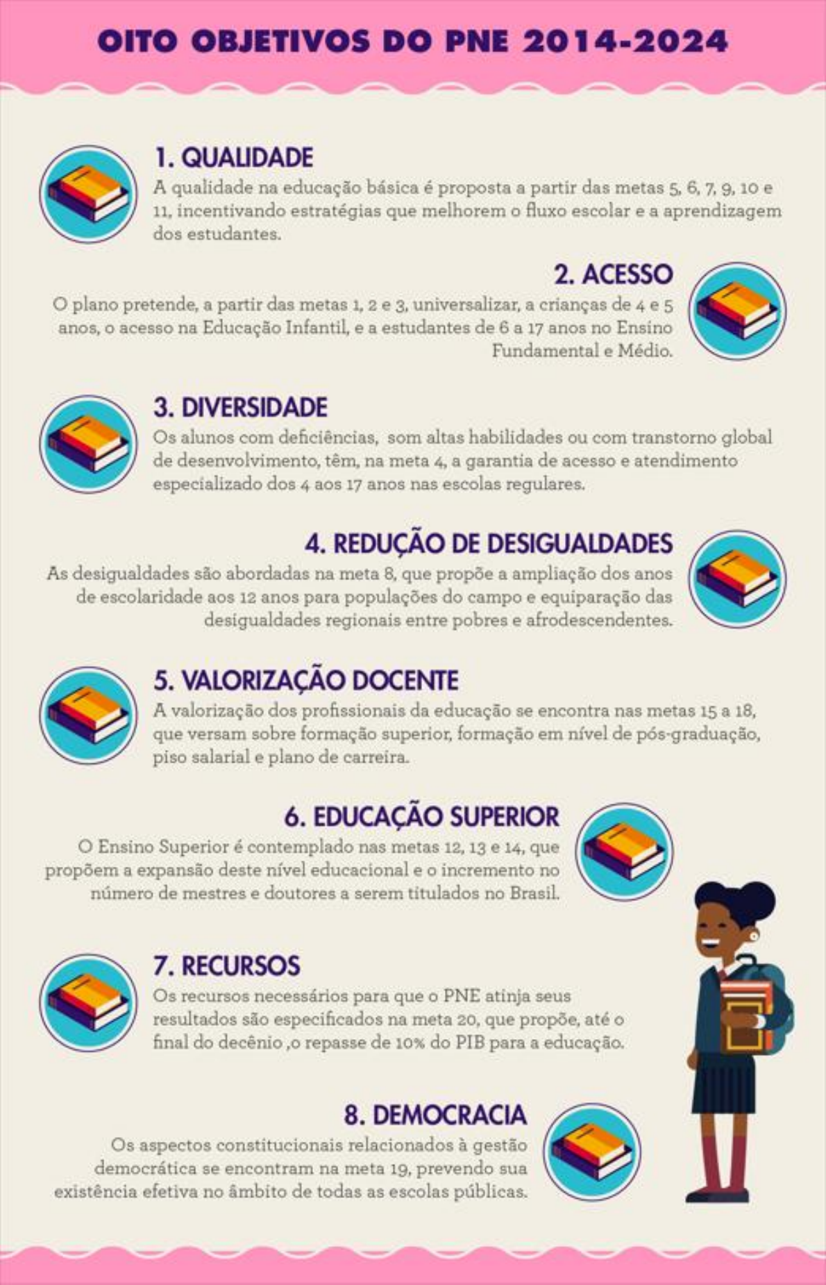 O Que é o Plano Nacional de Educação e Sua Importância - inspiração 2