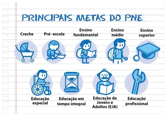 Os 20 Metas do PNE: Um Olhar Detalhado - inspiração 1