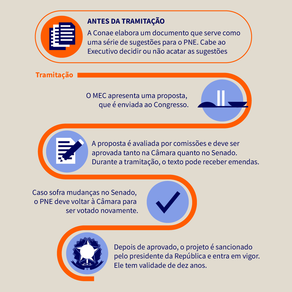 Educação Infantil: Garantindo o Futuro Desde o Começo - inspiração 2