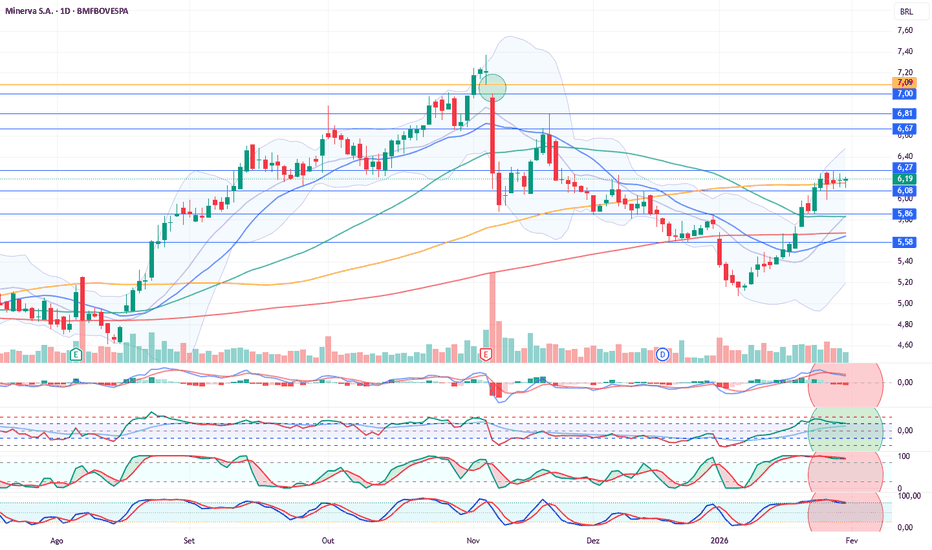 Quando um ROE Baixo Pode Ser Uma Oportunidade? - inspiração 2