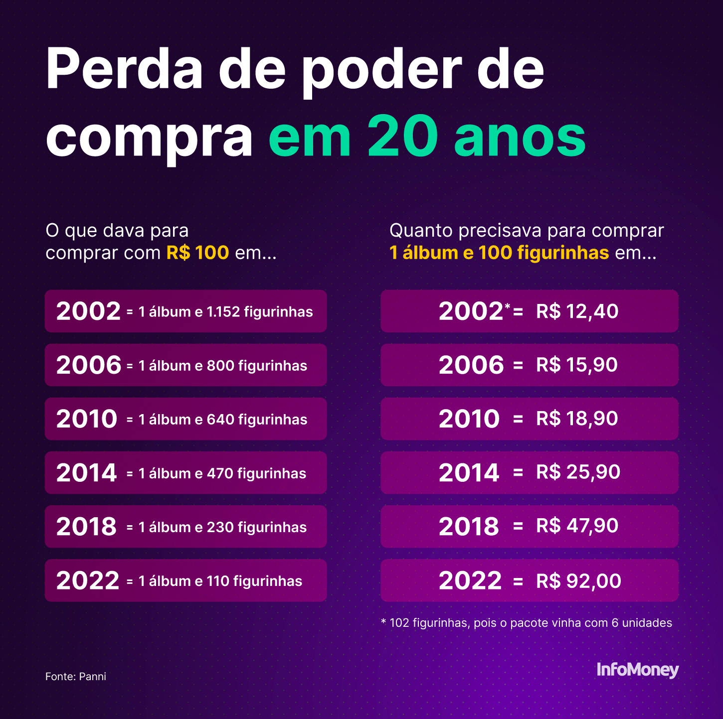 Como Calcular o ROE na Prática - inspiração 2