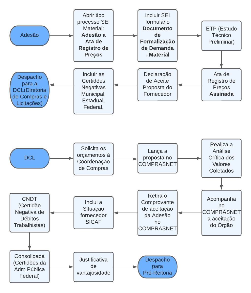 Como Otimizar a Gestão de Atas de Registro de Preços com o Compras.gov.br