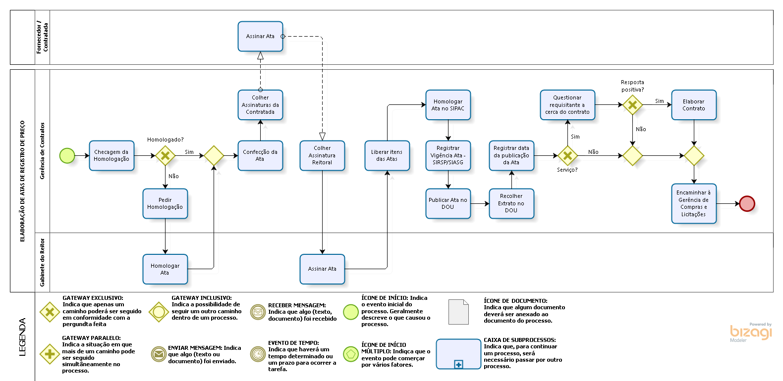 o que é o sistema de gestão de atas de registro de preços