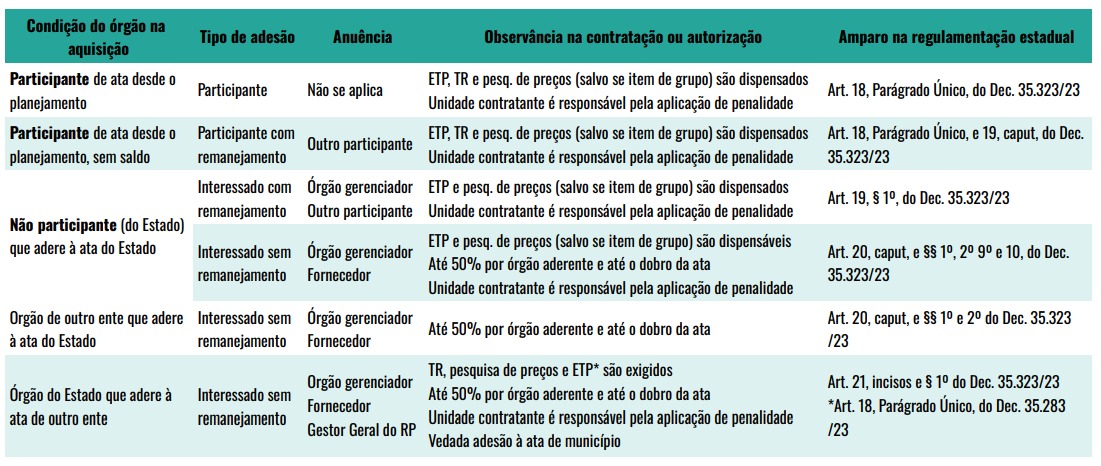 Adesão à Ata de Registro de Preços: O Guia Definitivo para Órgãos Não Participantes