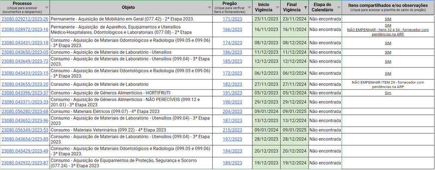 Lei 14.133/21 e o SRP: O Que Mudou nas Contratações Públicas?