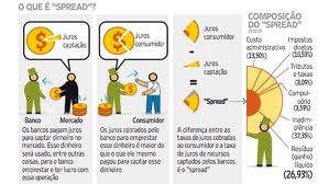 Como a Selic Afeta o Spread Bancário do Seu Empréstimo?