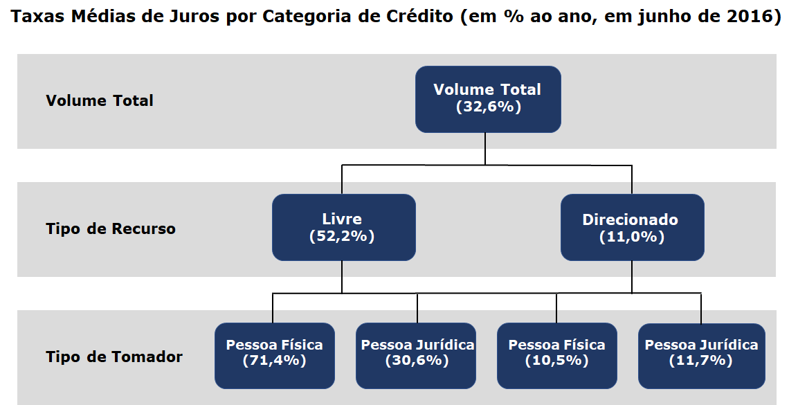 Como a Selic Afeta o Spread Bancário do Seu Empréstimo?