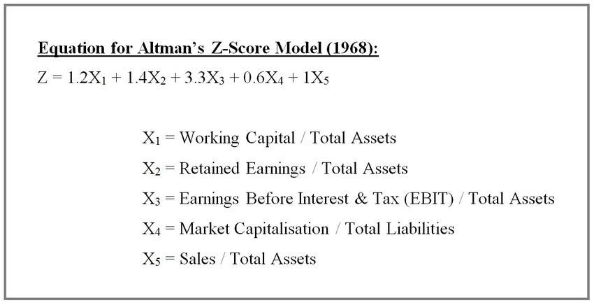 Comparativo: Altman Z-score vs. Outros Modelos de Previsão de Falência