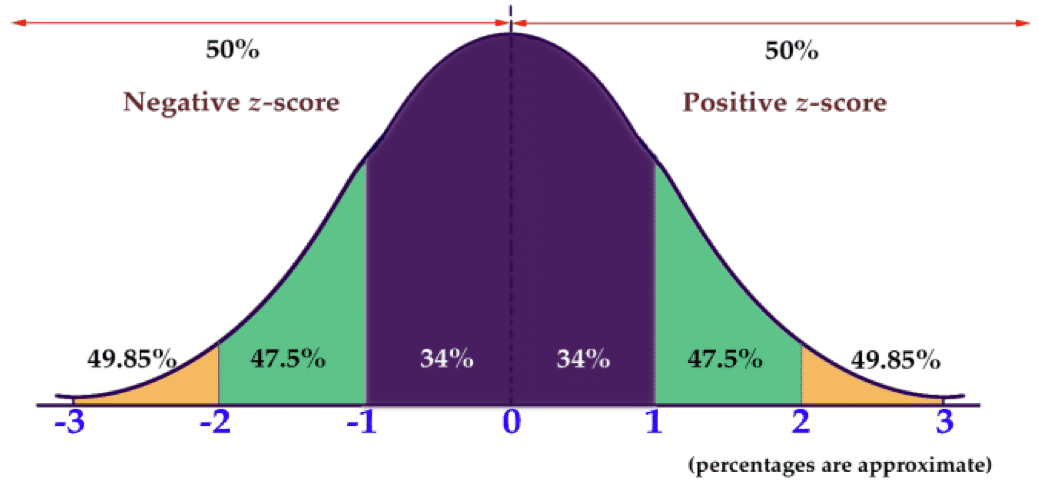 Comparativo: Altman Z-score vs. Outros Modelos de Previsão de Falência