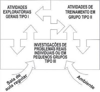 Alta Capacidade de Concentração em Interesses Específicos - inspiração 1