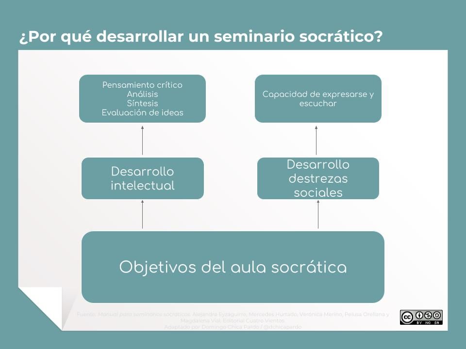 o que é um seminário socrático