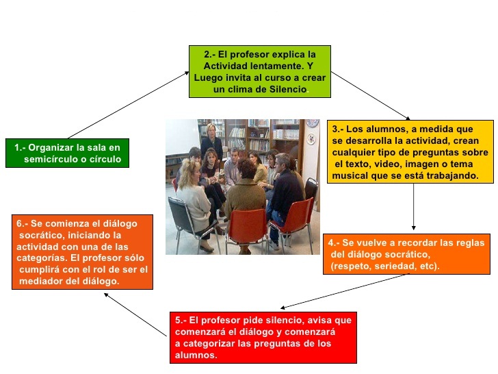 Guia Completo: Como Organizar um Seminário Socrático Eficaz