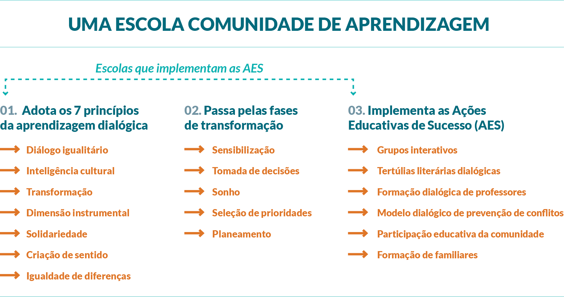 o que é uma comunidade de aprendizagem