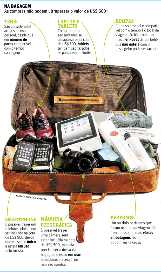 Vale a Pena Comprar iPhone no Exterior em 2026? Análise de Preços e Impostos