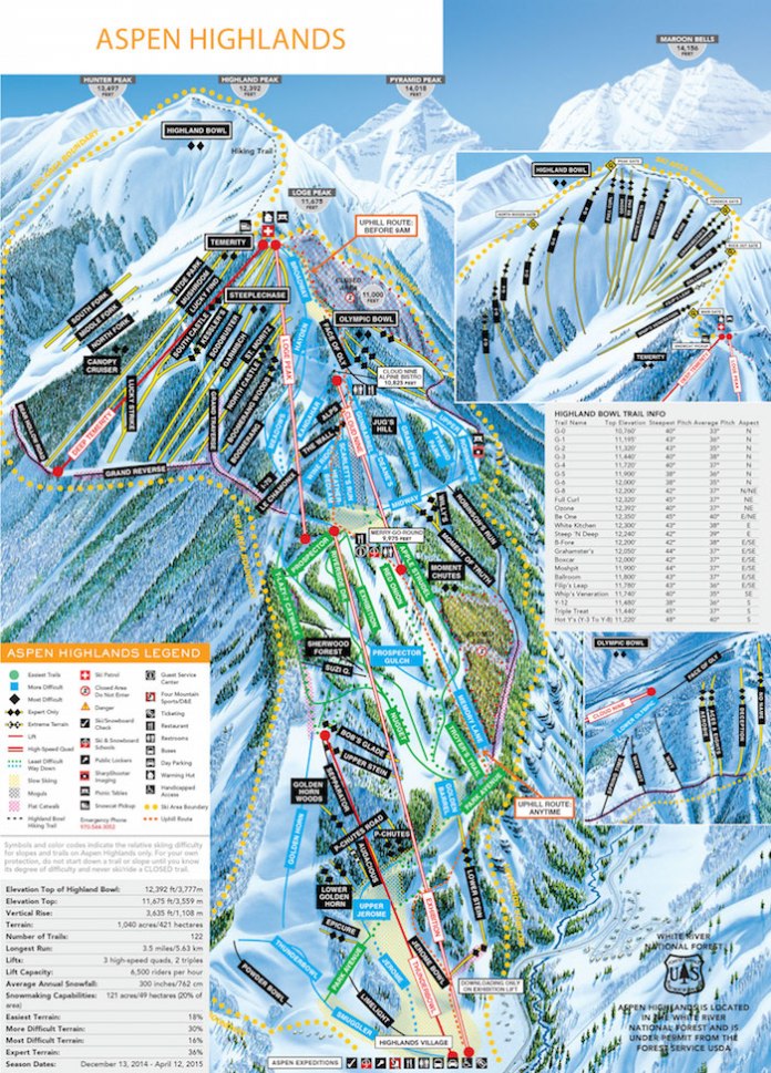 Diferenças Regionais Dentro de Aspen - inspiração 2