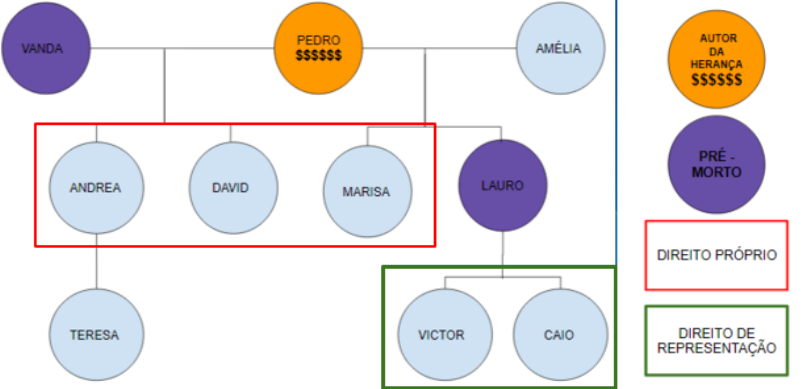 Planejamento sucessório: como evitar conflitos