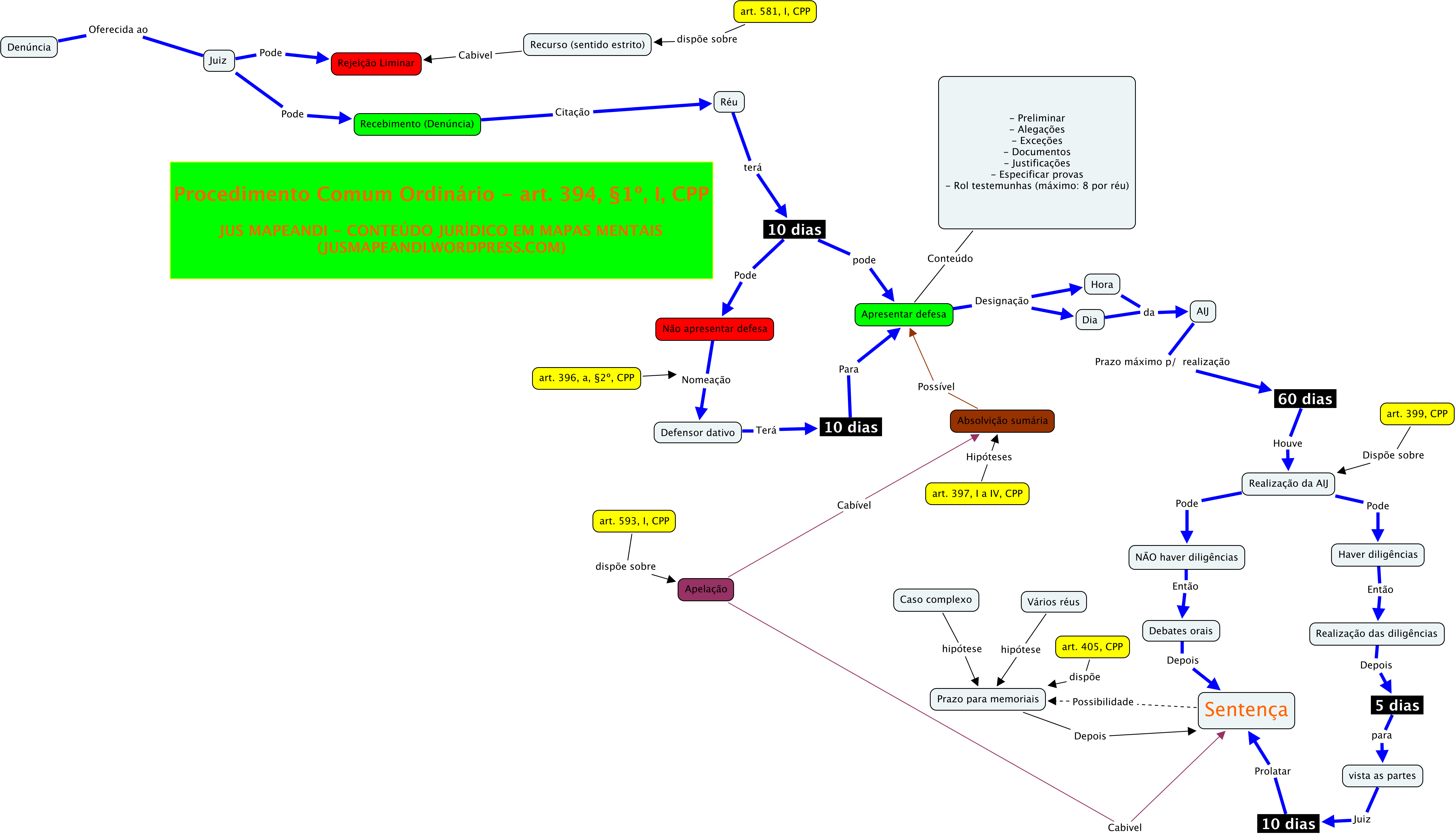 Ordem de Vocação Hereditária
