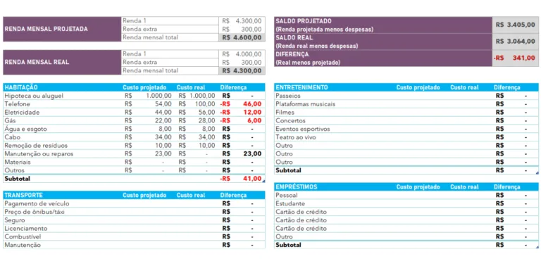 Vale a pena investir em títulos IPCA+ em 2026?
