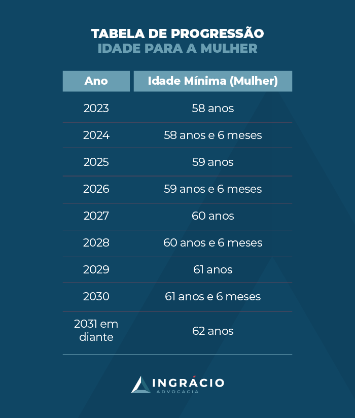 Orçamento Realista: Como o Dinheiro Vai Trabalhar para Você - inspiração 1