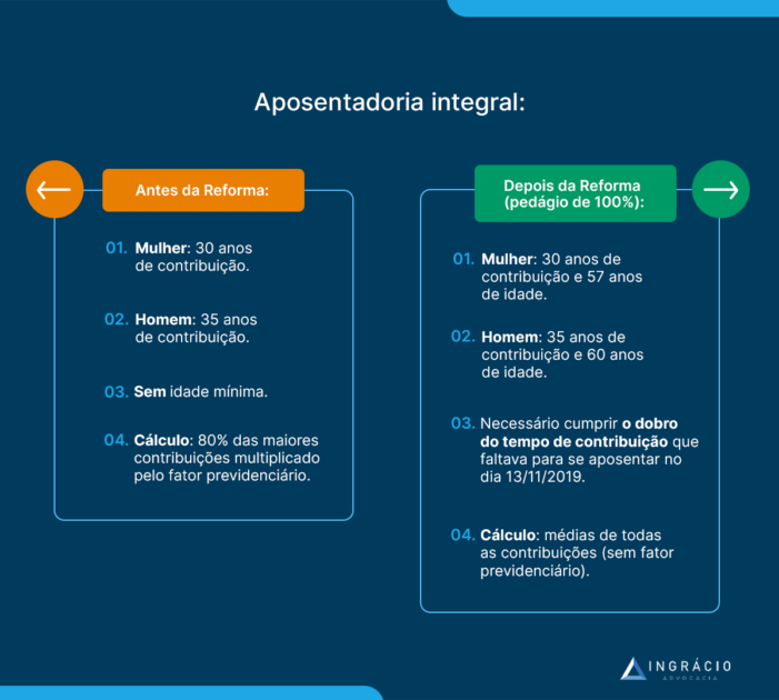 Orçamento Realista: Como o Dinheiro Vai Trabalhar para Você - inspiração 2