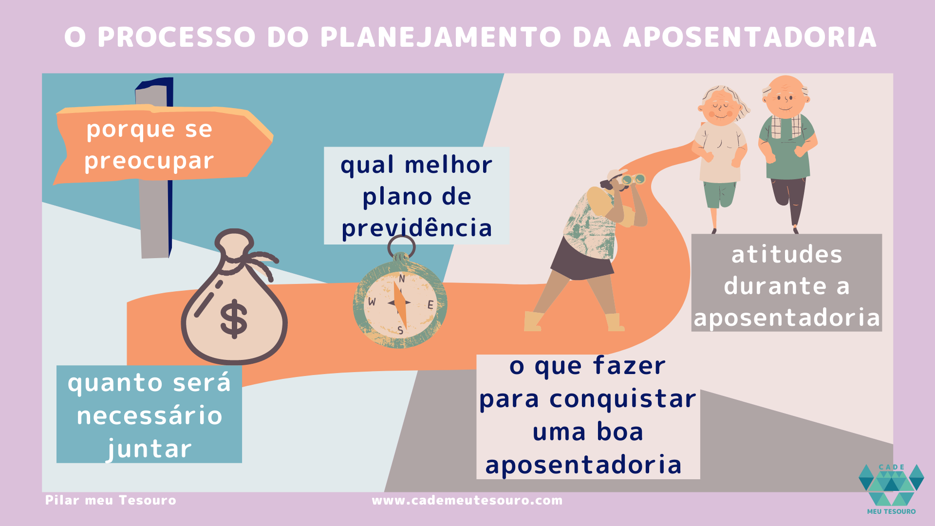 Educação Financeira Contínua: Mantenha-se Atualizada - inspiração 2