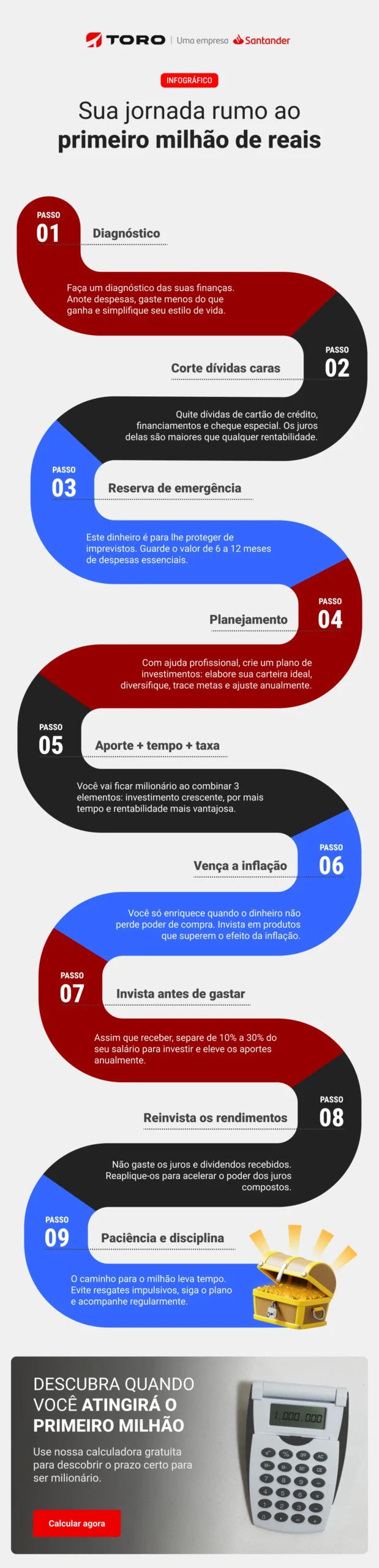 Defina sua Visão Clara: O Que é Ser Milionário para Você? - inspiração 1