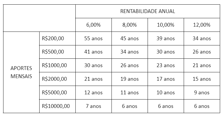 Diversificação: Não Coloque Todos os Ovos na Mesma Cesta - inspiração 2