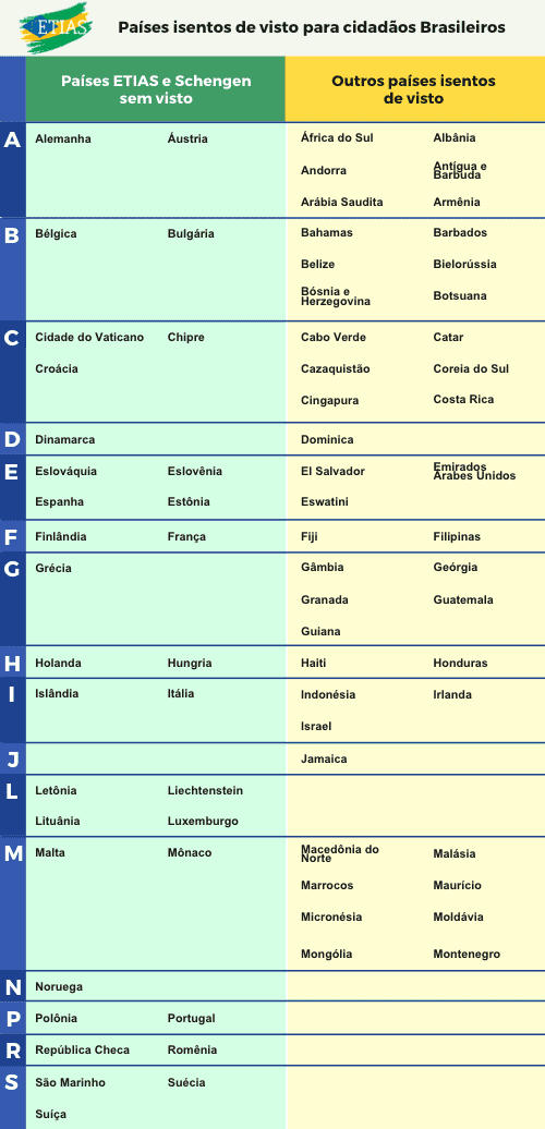 preciso de visto para europa