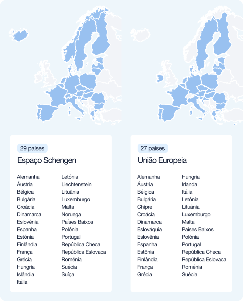Guia completo: Como solicitar o ETIAS passo a passo
