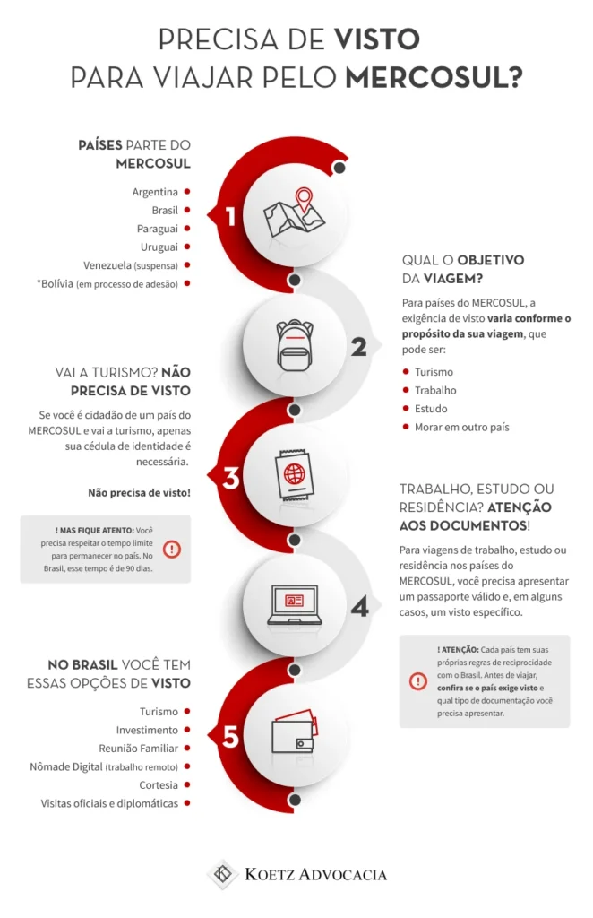 EES na Europa: Prepare-se para o registro biométrico em 2026