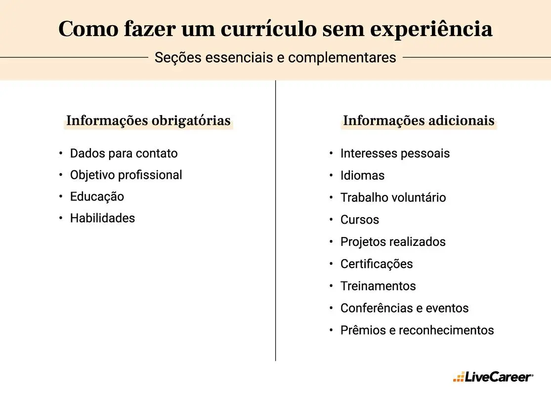 Criando um Currículo que Chama Atenção: Sem Experiência, Muita Estratégia - inspiração 1